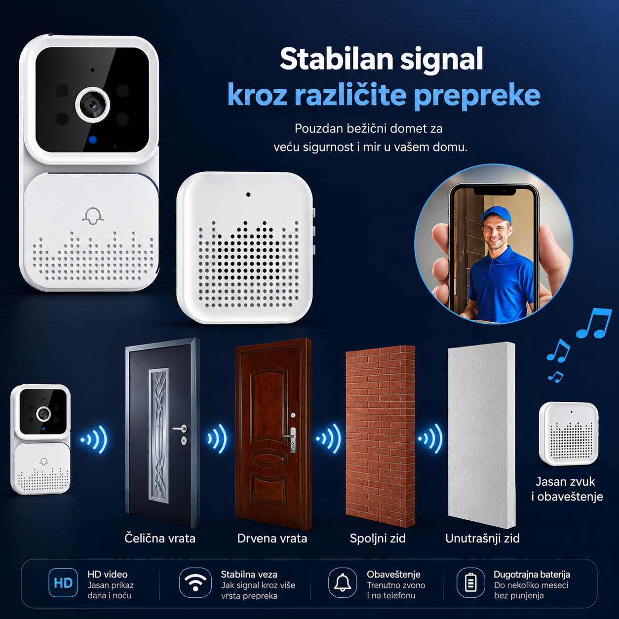 Wi-Fi Video Zvono sa Kamerom – Pametni Bežični Interfon za Siguran Dom